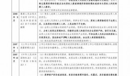 治水最新爆料信息大全查询,揭秘工程进展与成效